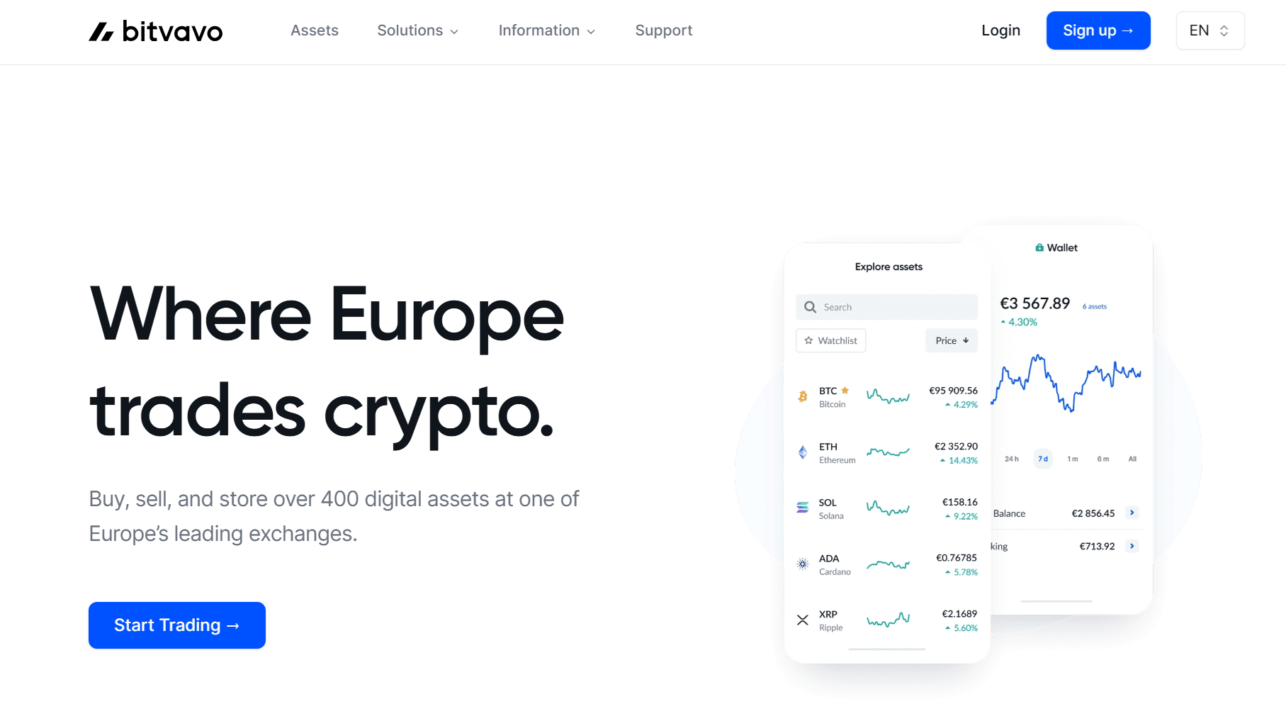 Bitvavo platforma za trgovanje kriptovalutama pregled