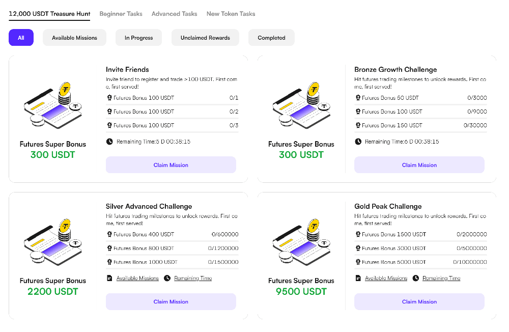 CoinW Rewards Hub pregled misija i bonusa