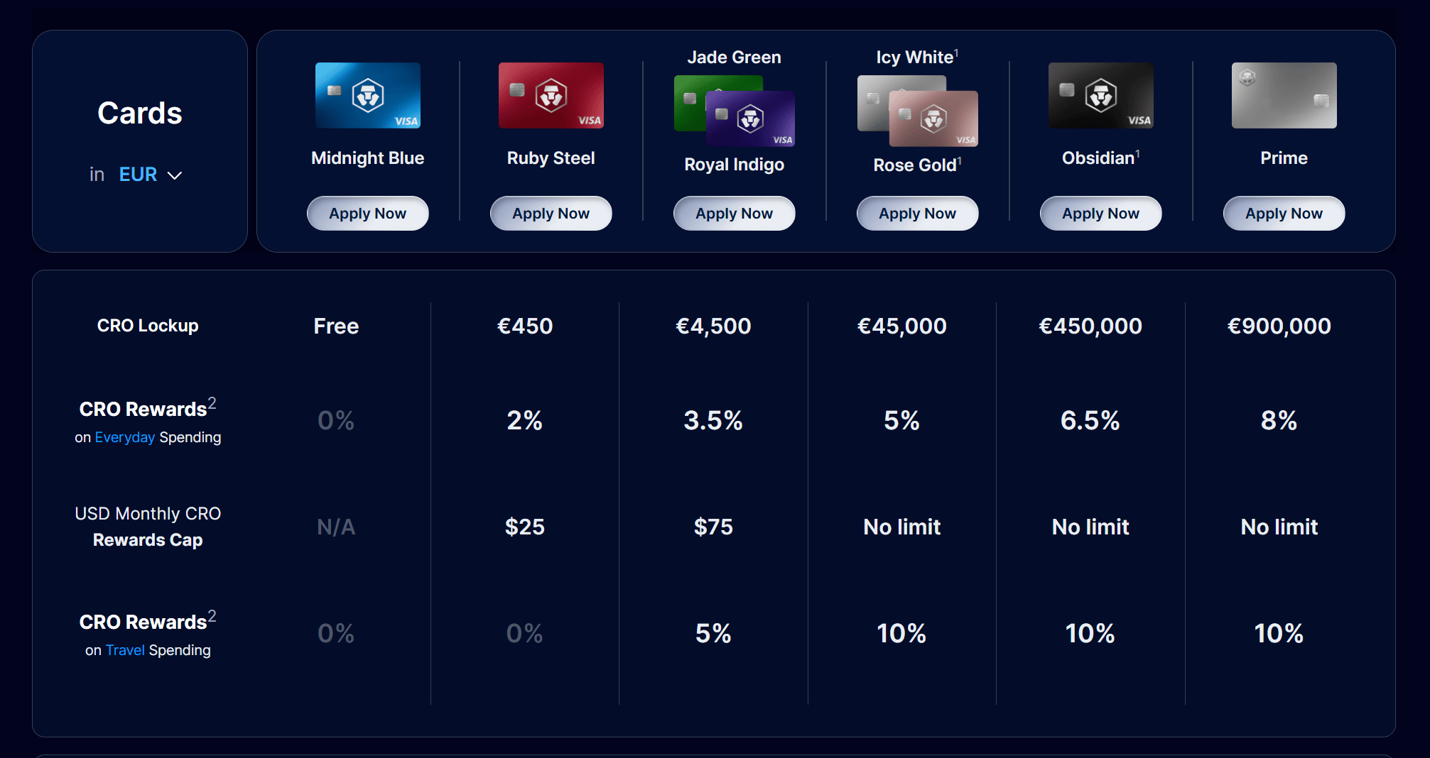 Crypto.com Visa kartice razlicite razine cashback i staking